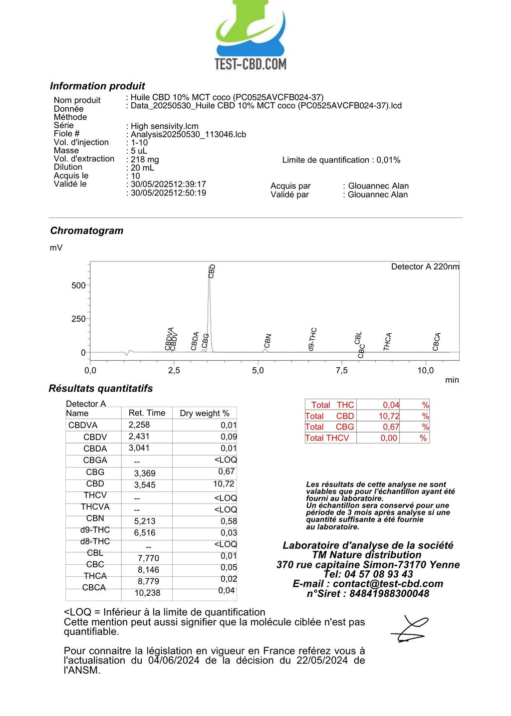 Certificat d'analyse laboratoire indépendant huile CBD 10% Yggdra