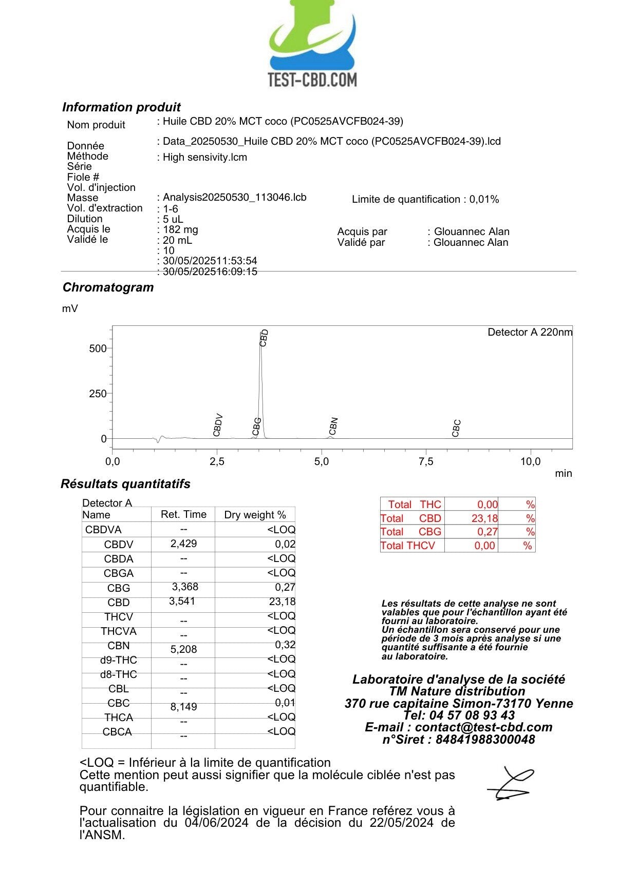 Certificat d'analyse laboratoire indépendant huile CBD 20% Yggdra